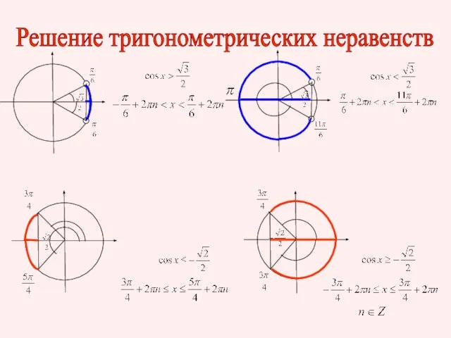 Решение тригонометрических неравенств