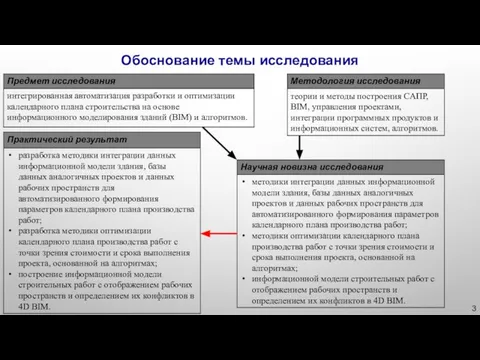 3 Обоснование темы исследования