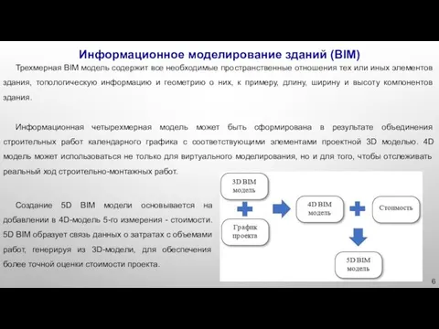 Трехмерная BIM модель содержит все необходимые пространственные отношения тех или иных