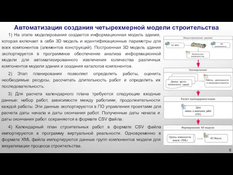 Автоматизация создания четырехмерной модели строительства 8 1) На этапе моделирования создается