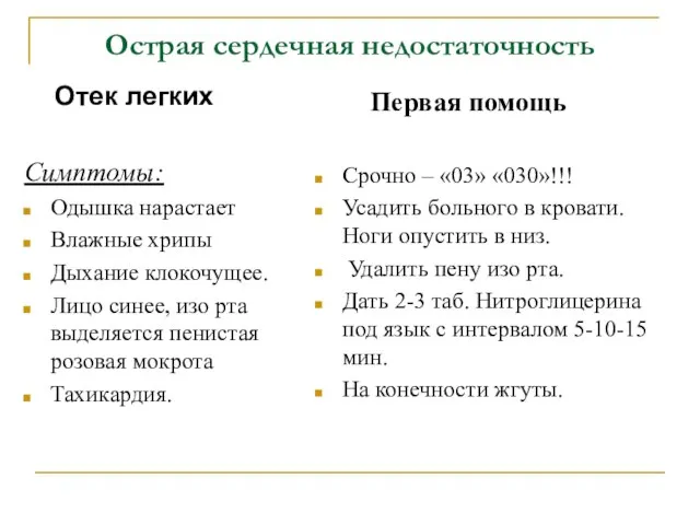 Острая сердечная недостаточность Отек легких Симптомы: Одышка нарастает Влажные хрипы Дыхание