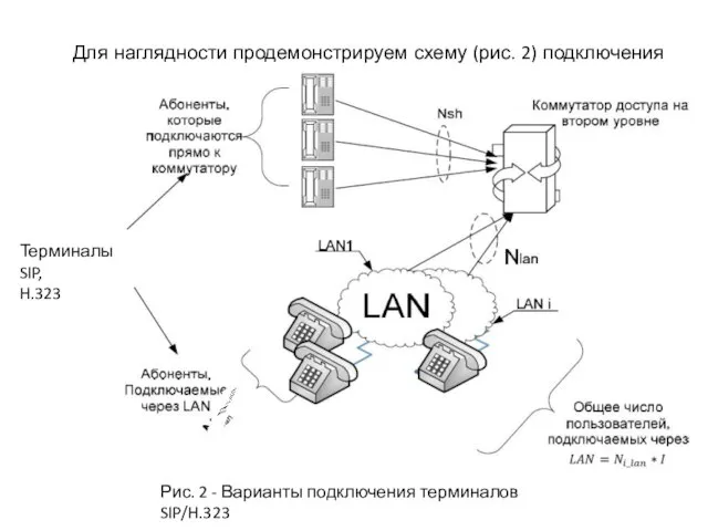 Для наглядности продемонстрируем схему (рис. 2) подключения абонентов, о которых сказано