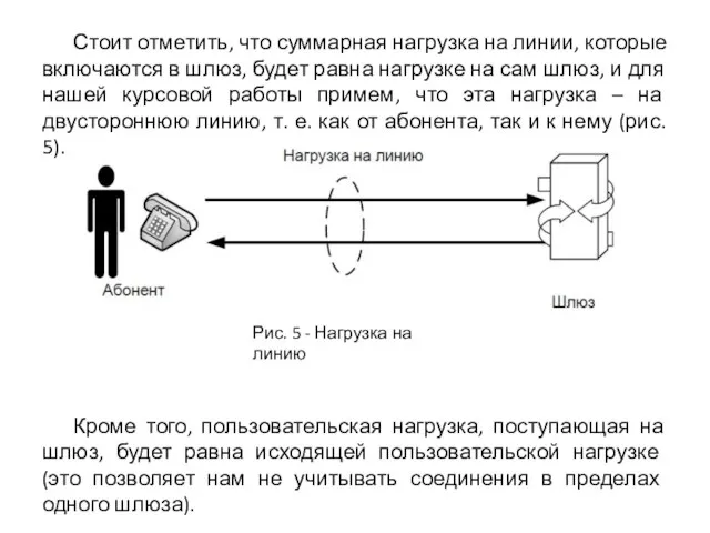 Стоит отметить, что суммарная нагрузка на линии, которые включаются в шлюз,