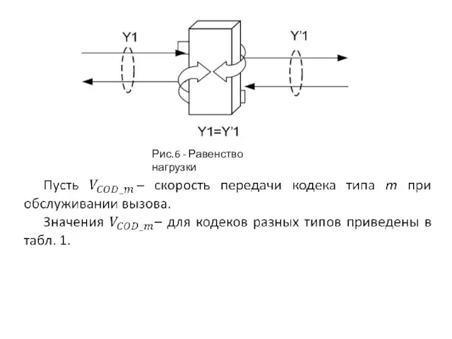 Рис.6 - Равенство нагрузки