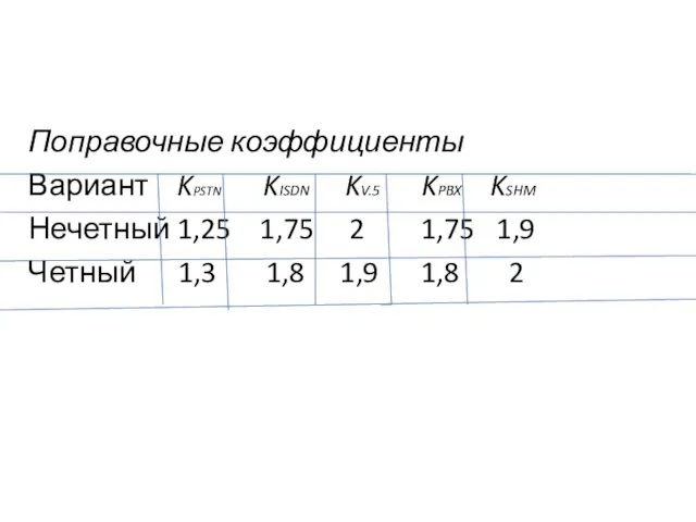 Поправочные коэффициенты Вариант KPSTN KISDN KV.5 KPBX KSHM Нечетный 1,25 1,75