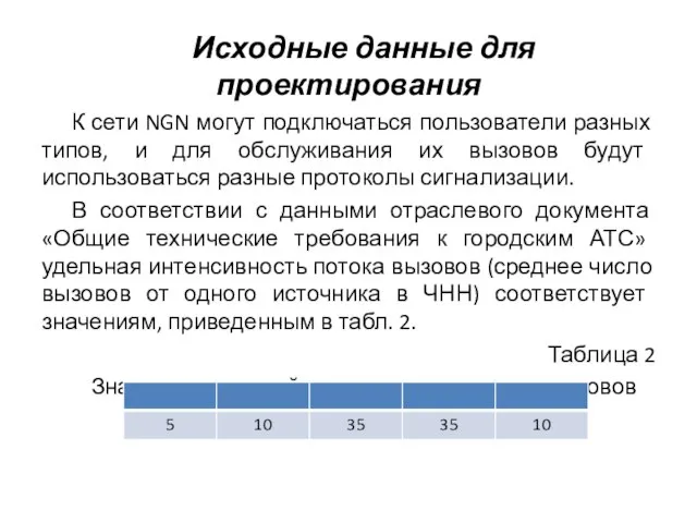 Исходные данные для проектирования К сети NGN могут подключаться пользователи разных