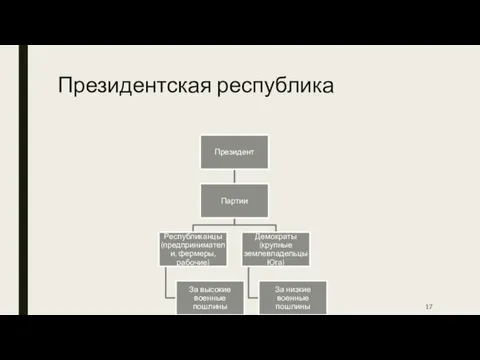 Президентская республика