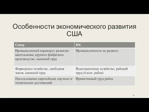 Особенности экономического развития США