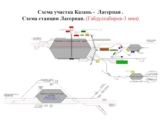 Схема участка Казань - Лагерная . Схема станции Лагерная. (Габдулхабиров-3 мин)