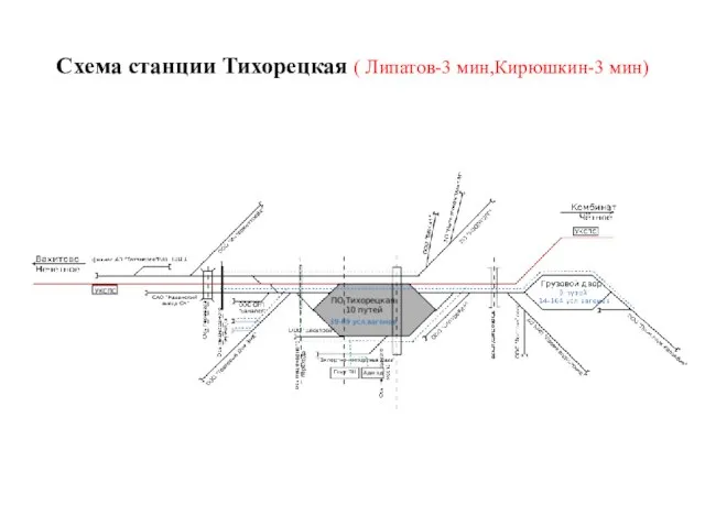 Схема станции Тихорецкая ( Липатов-3 мин,Кирюшкин-3 мин)