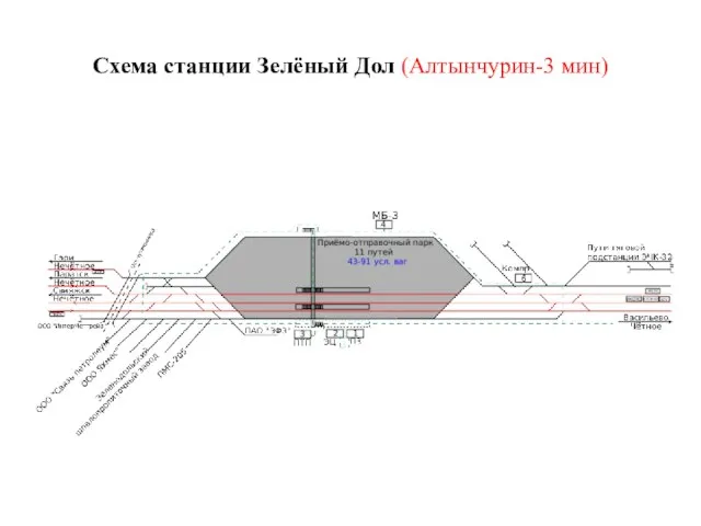 Схема станции Зелёный Дол (Алтынчурин-3 мин)