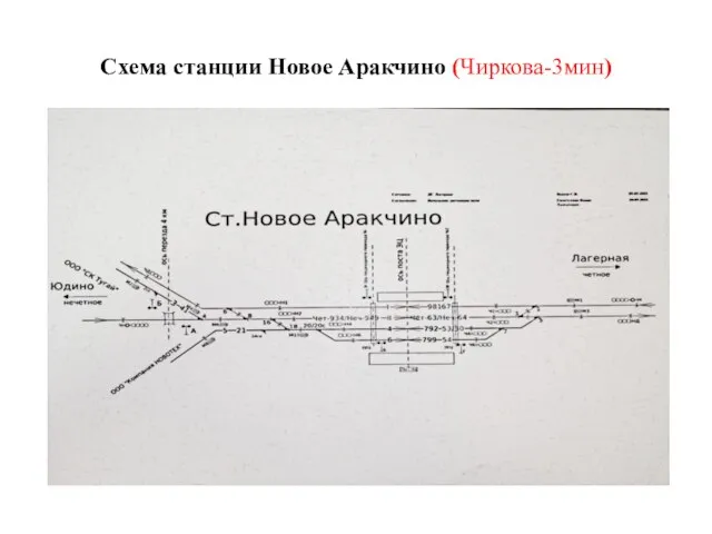 Схема станции Новое Аракчино (Чиркова-3мин)
