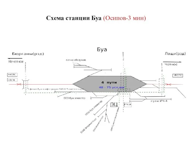 Схема станции Буа (Осипов-3 мин)