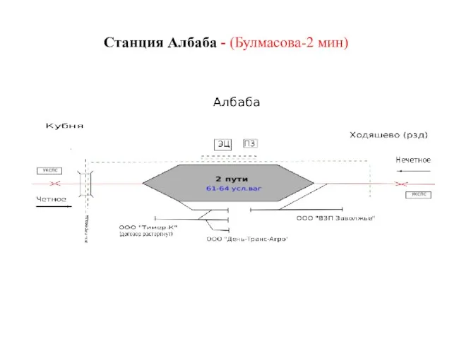 Станция Албаба - (Булмасова-2 мин)