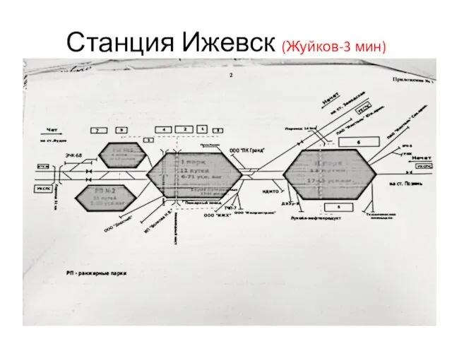 Станция Ижевск (Жуйков-3 мин)