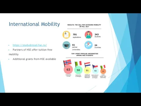 International Mobility https://studyabroad.hse.ru/ Partners of HSE offer tuition-free mobility Additional grants from HSE available