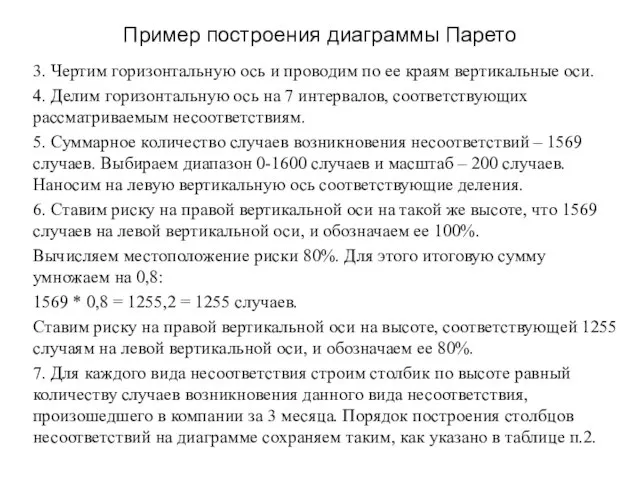 Пример построения диаграммы Парето 3. Чертим горизонтальную ось и проводим по