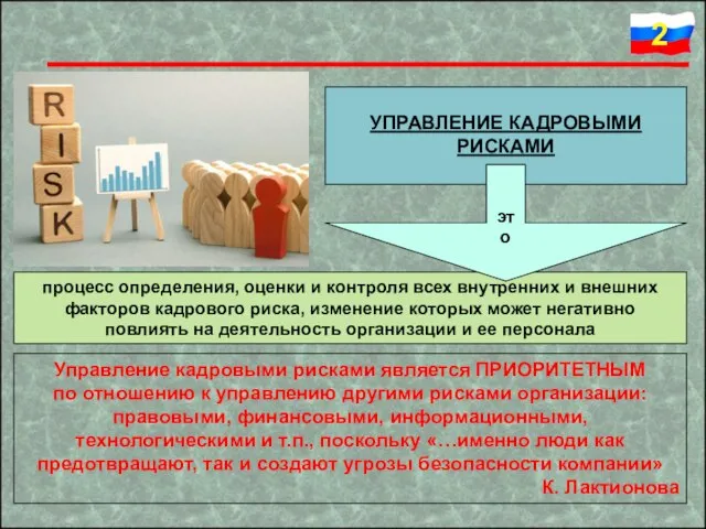 УПРАВЛЕНИЕ КАДРОВЫМИ РИСКАМИ процесс определения, оценки и контроля всех внутренних и