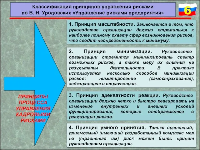 1. Принцип масштабности. Заключается в том, что руководство организации должно стремиться