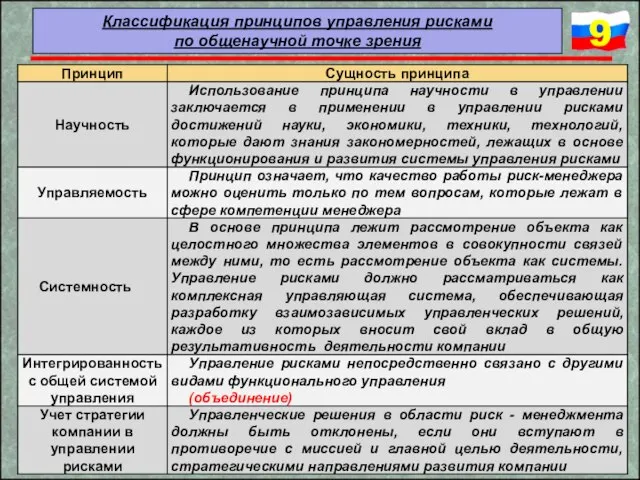 Классификация принципов управления рисками по общенаучной точке зрения