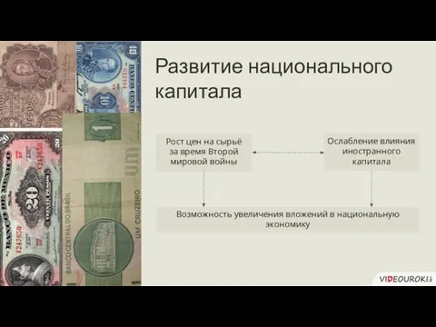 Развитие национального капитала Рост цен на сырьё за время Второй мировой