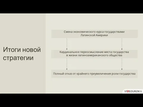 Кардинальное переосмысление места государства в жизни латиноамериканского общества Полный отказ от