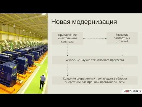 Новая модернизация Создание современных производств в области энергетики, электронной промышленности Ускорение