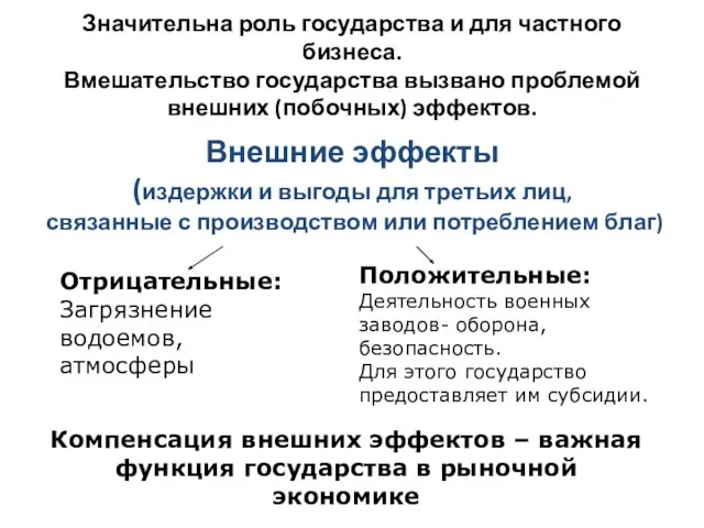 Значительна роль государства и для частного бизнеса. Вмешательство государства вызвано проблемой