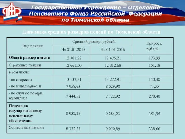 Государственное Учреждение – Отделение Пенсионного Фонда Российской Федерации по Тюменской области