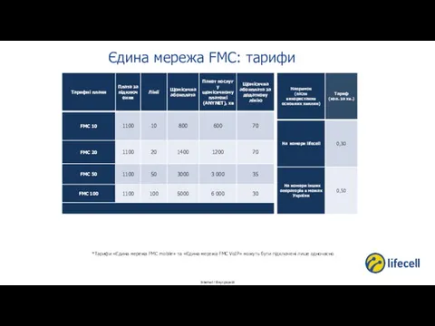 Єдина мережа FMC: тарифи *Тарифи «Єдина мережа FMC mobile» та «Єдина