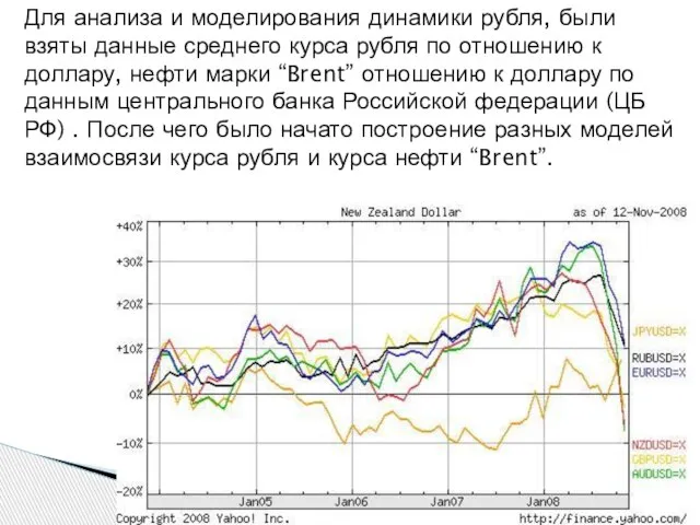 Для анализа и моделирования динамики рубля, были взяты данные среднего курса