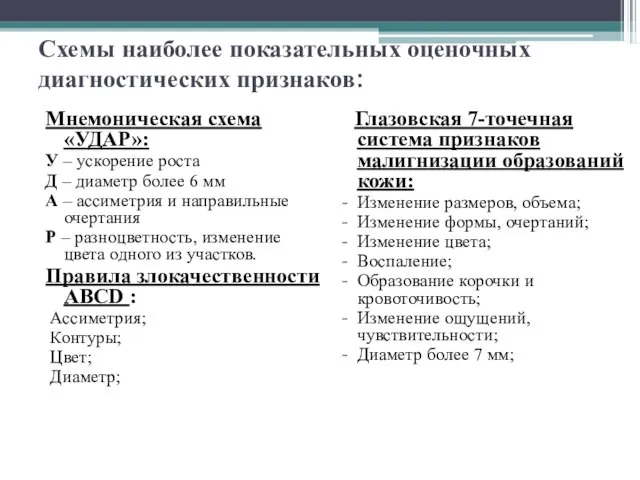 Схемы наиболее показательных оценочных диагностических признаков: Мнемоническая схема «УДАР»: У –