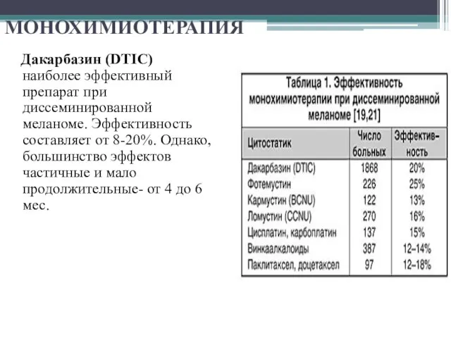 МОНОХИМИОТЕРАПИЯ Дакарбазин (DTIC) наиболее эффективный препарат при диссеминированной меланоме. Эффективность составляет