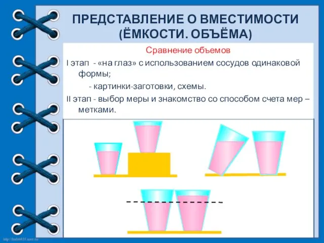 ПРЕДСТАВЛЕНИЕ О ВМЕСТИМОСТИ (ЁМКОСТИ. ОБЪЁМА) Сравнение объемов I этап - «на