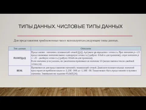 Для представления приближенных чисел используются следующие типы данных. ТИПЫ ДАННЫХ. ЧИСЛОВЫЕ ТИПЫ ДАННЫХ