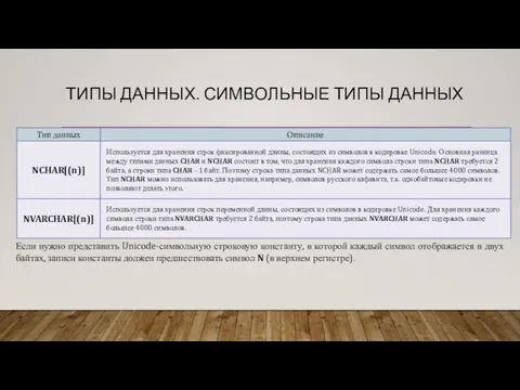 ТИПЫ ДАННЫХ. СИМВОЛЬНЫЕ ТИПЫ ДАННЫХ Если нужно представить Unicode-символьную строковую константу,