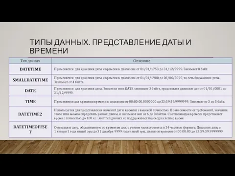 ТИПЫ ДАННЫХ. ПРЕДСТАВЛЕНИЕ ДАТЫ И ВРЕМЕНИ