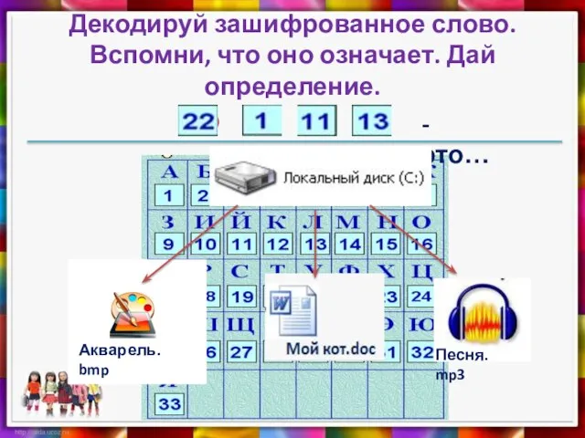 л й а Ф Декодируй зашифрованное слово. Вспомни, что оно означает.