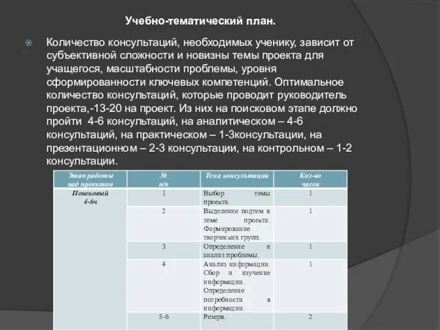 Учебно-тематический план. Количество консультаций, необходимых ученику, зависит от субъективной сложности и