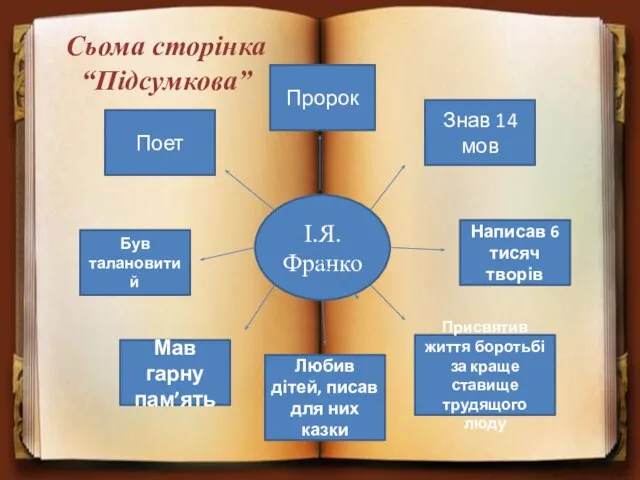 Сьома сторінка “Підсумкова” І.Я. Франко Поет Пророк Був талановитий Знав 14