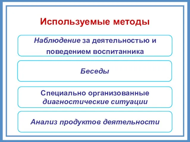 Используемые методы Наблюдение за деятельностью и поведением воспитанника Беседы Специально организованные диагностические ситуации Анализ продуктов деятельности