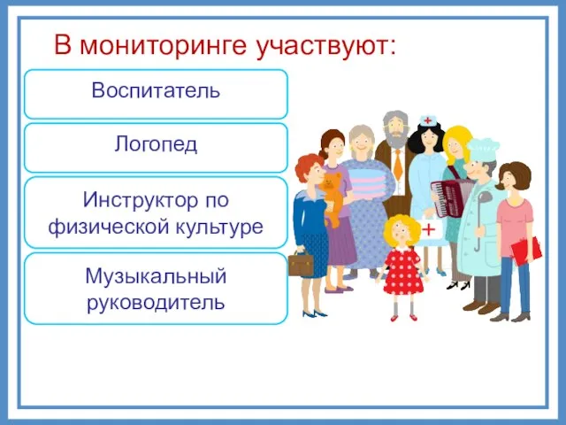 В мониторинге участвуют: Воспитатель Логопед Инструктор по физической культуре Музыкальный руководитель