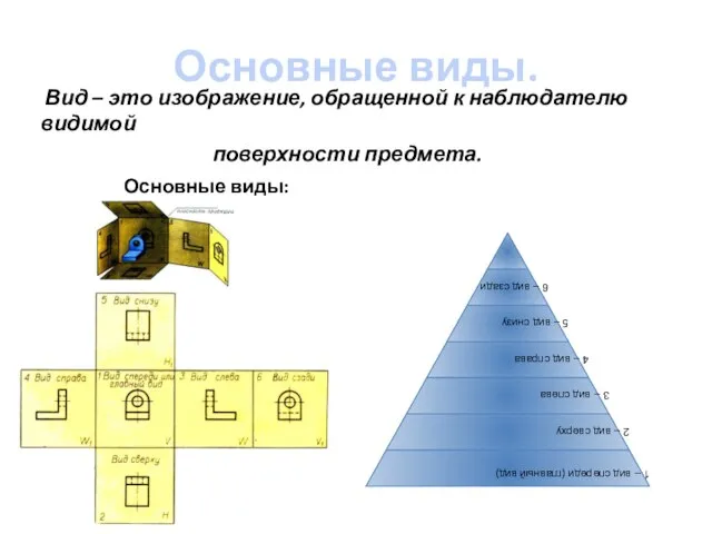 Основные виды. Основные виды: Вид – это изображение, обращенной к наблюдателю видимой поверхности предмета.