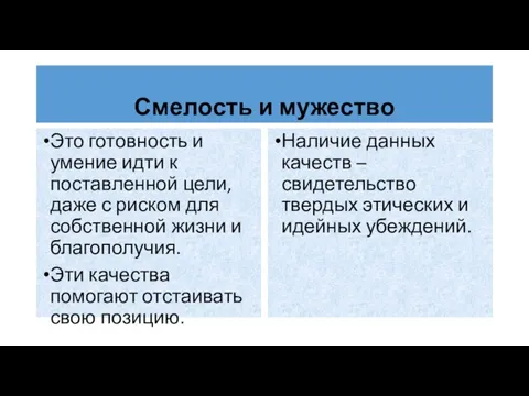 Смелость и мужество Это готовность и умение идти к поставленной цели,