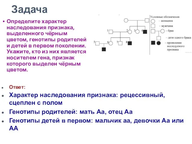 Определите характер наследования признака, выделенного чёрным цветом, генотипы родителей и детей