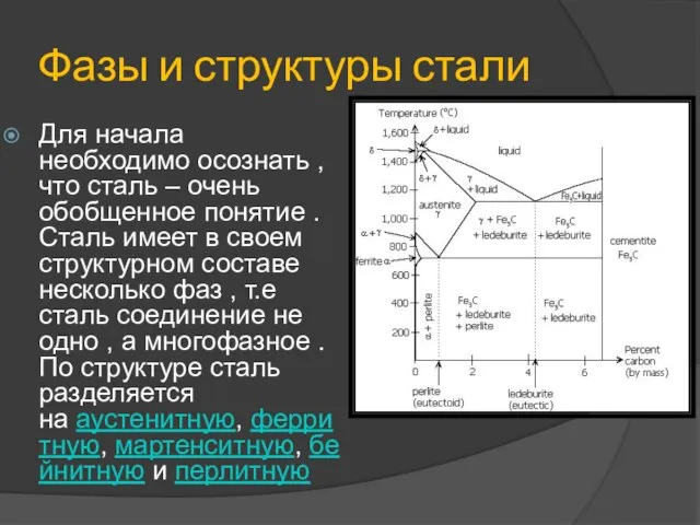 Фазы и структуры стали Для начала необходимо осознать , что сталь