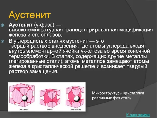 Аустенит Аустенит (γ-фаза) — высокотемпературная гранецентрированная модификация железа и его сплавов.