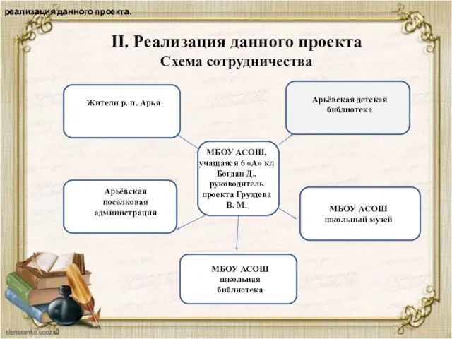 II. Реализация данного проекта Схема сотрудничества реализация данного проекта. реализация данного