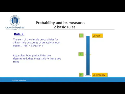 Probability and its measures 2 basic rules Certain uncertainty .5 1 0 Dr Susanne Hansen Saral