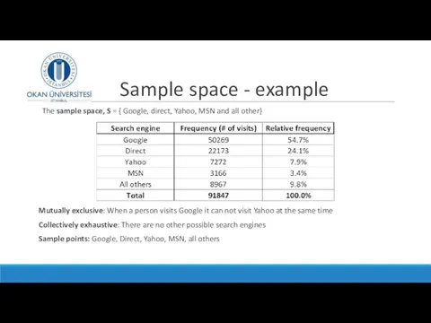 Sample space - example The sample space, S = { Google,